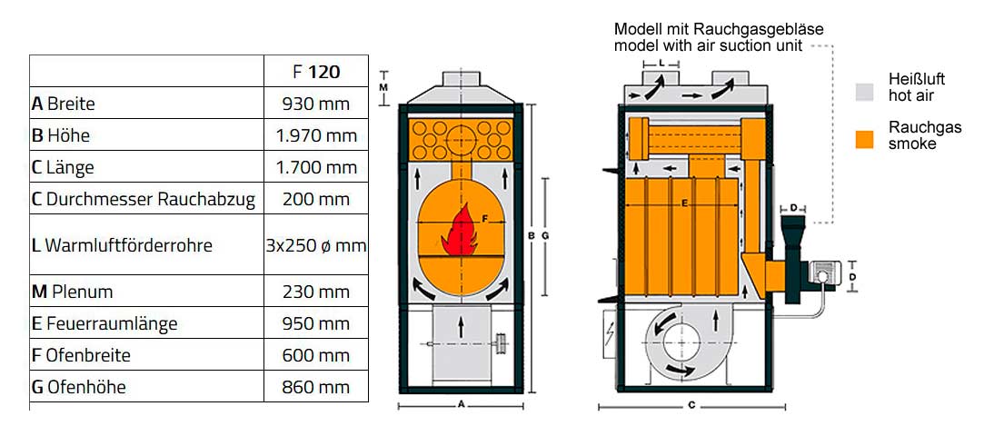 Fabbri F120CV Agrar Version - Warmlufttrockner Holztrockner Heutrockner