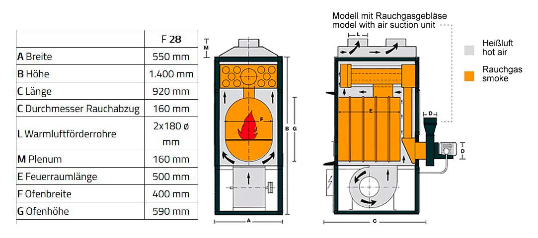 Fabbri F28CV - Warmluftofen Werkstattofen gemäß BImSchV