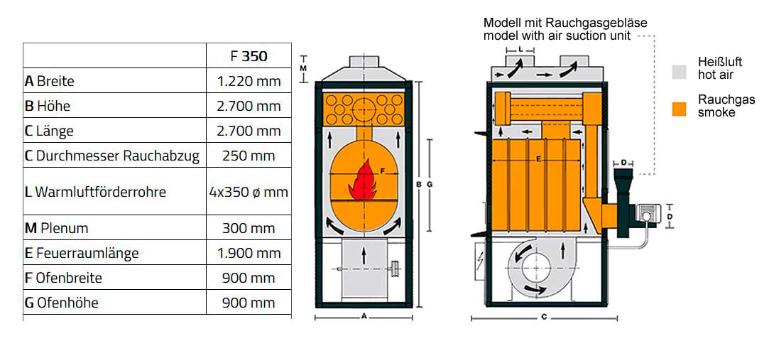 Fabbri F350CV - Warmluftofen Werkstattofen gemäß BImSchV