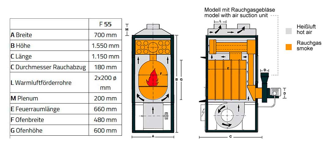 Maßangaben und Abbildung der Funktionsweiße des Fabbri F55CV warmluftofens