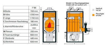 Maßangaben und Abbildung der Funktionsweiße des Fabbri F55CV warmluftofens