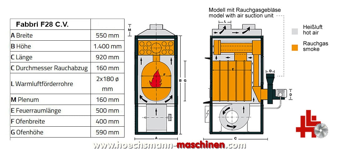 Abbildung der Maße und Aufbauschema eines Fabbri F28Cv Ofens